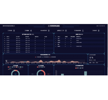 数字化透明工厂