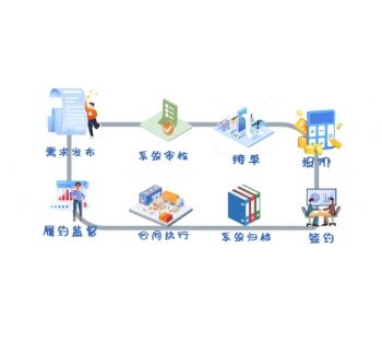 订单池服务流程