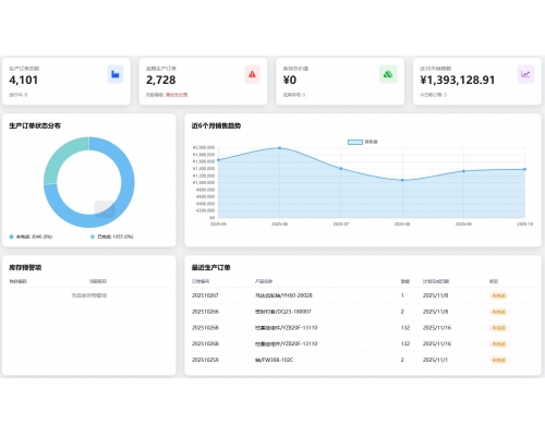 数字化转型定制服务