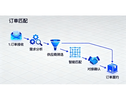数字化转型定制服务