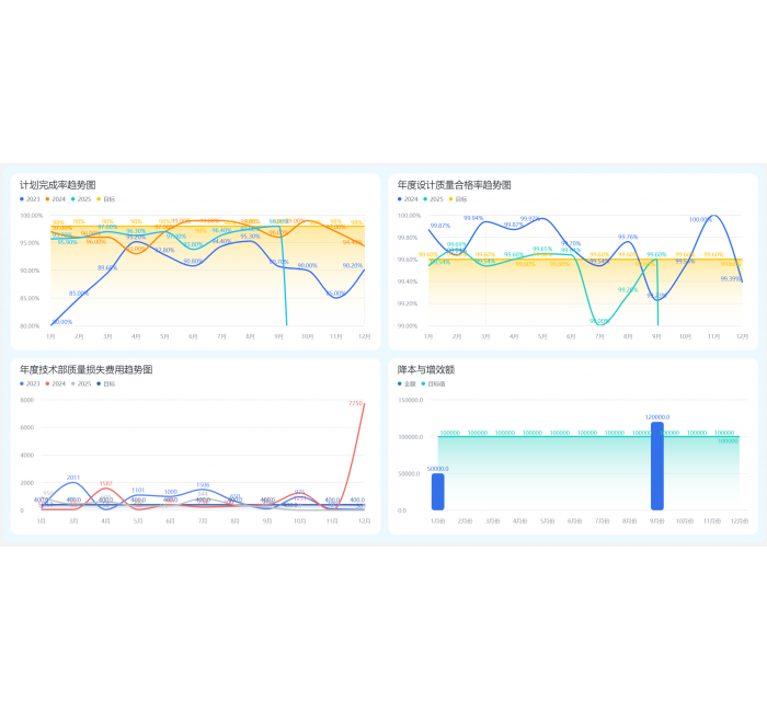 搭建技术知识库