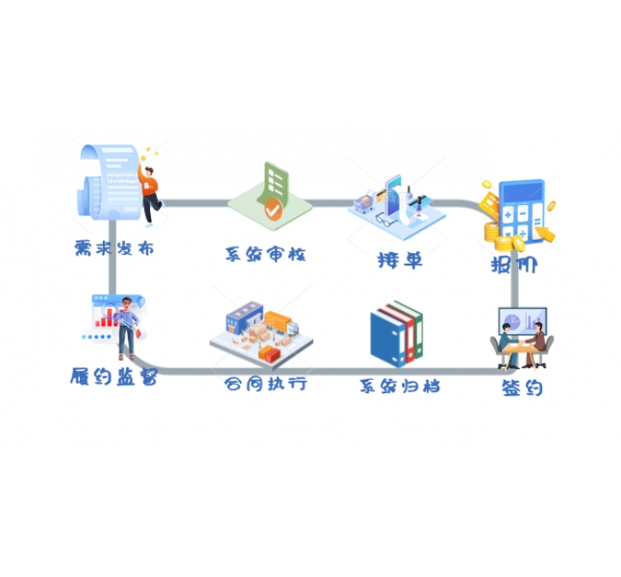 订单池服务流程